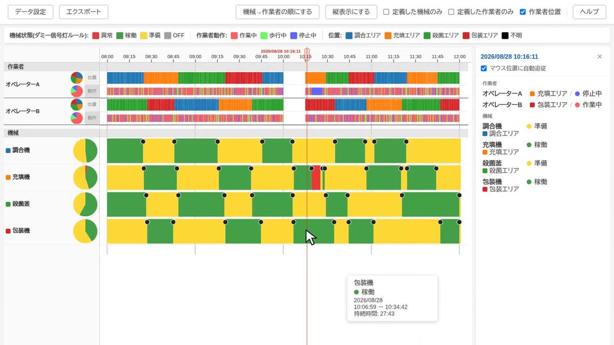 InQross IEチャートの画面例。作業者2人と機械4台のマンマシンチャート