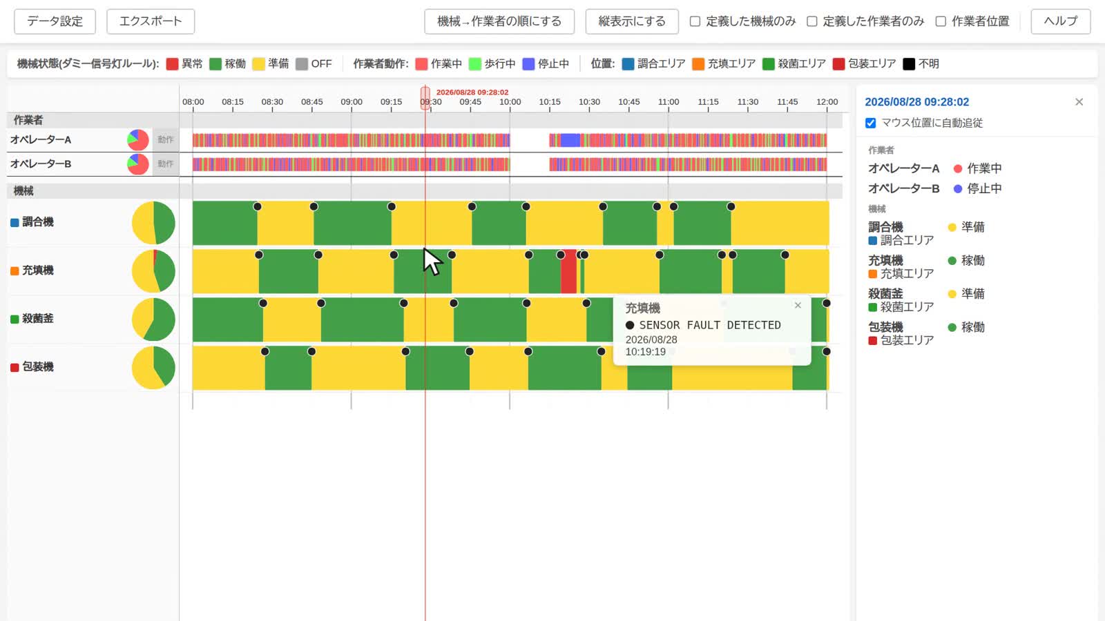 停止ブロックにカーソルを置き、右パネルに機械の状態と作業者の位置が表示された画面